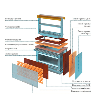 РЕГАТА- Мармит вторых блюд паровой
