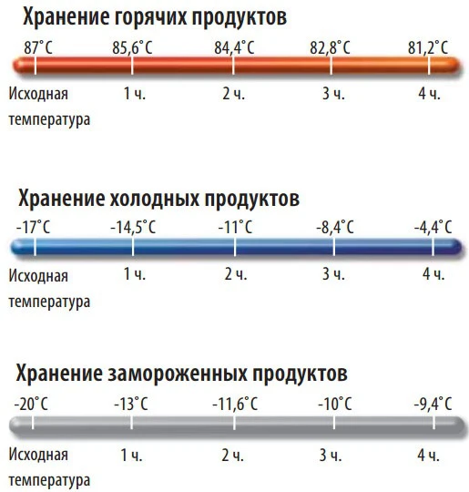 Термоконтейнер изотермический Cambro Go Box EPP400 (110)