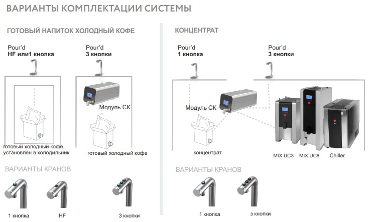 Система приготовления напитков из концентрата Pourd HANDS FREE