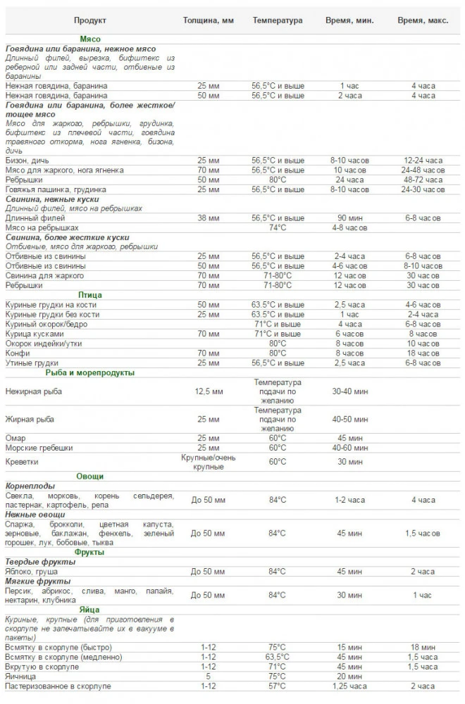 Аппарат Sous Vide (Су вид) Sirman Softcooker S R GN1/1