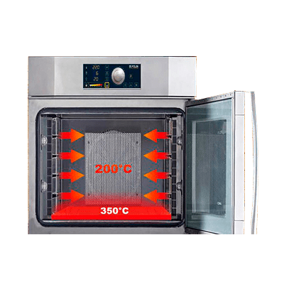 Печь конвекционная Unico 4060/5