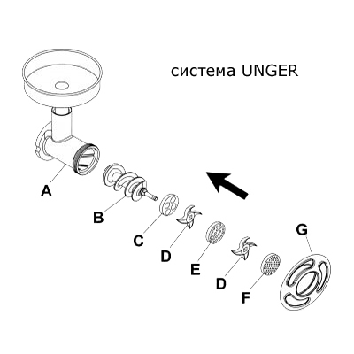 Профессиональная мясорубка 12/TS