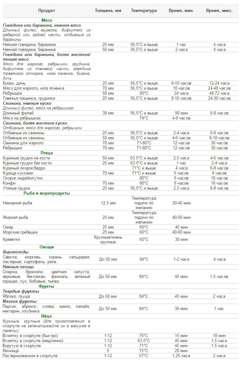 Аппарат sous vide (су вид) Sirman Softcooker S GN1/1