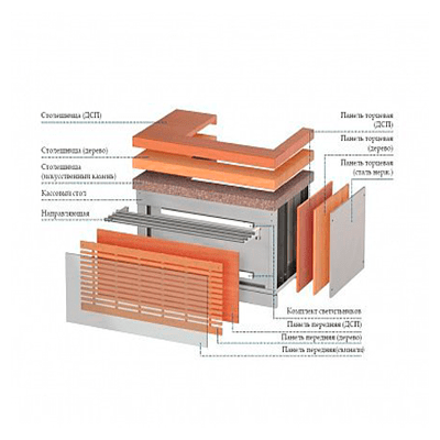 РЕГАТА -Кассовый стол